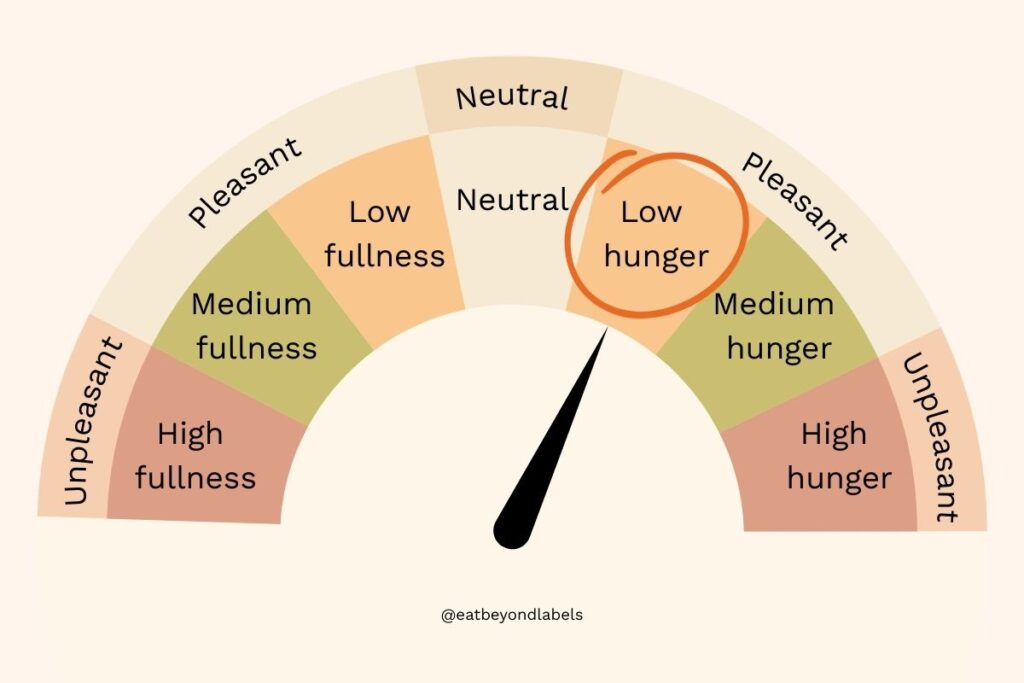 Intuitive eating infographic of hunger and fullness scale diagram highlighting low hunger level with sensation marked as pleasant