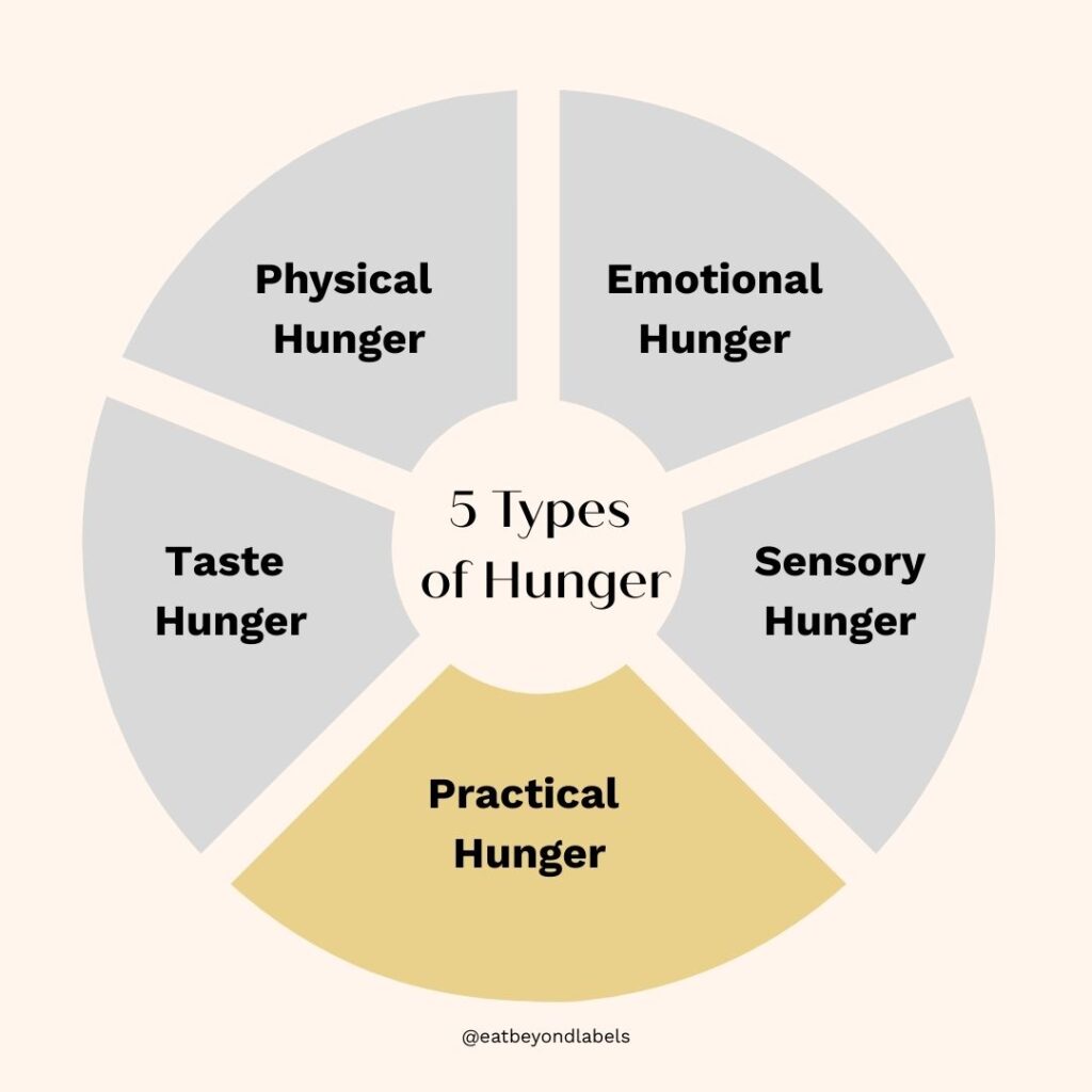 Infographic displaying intuitive eating practicalhunger category