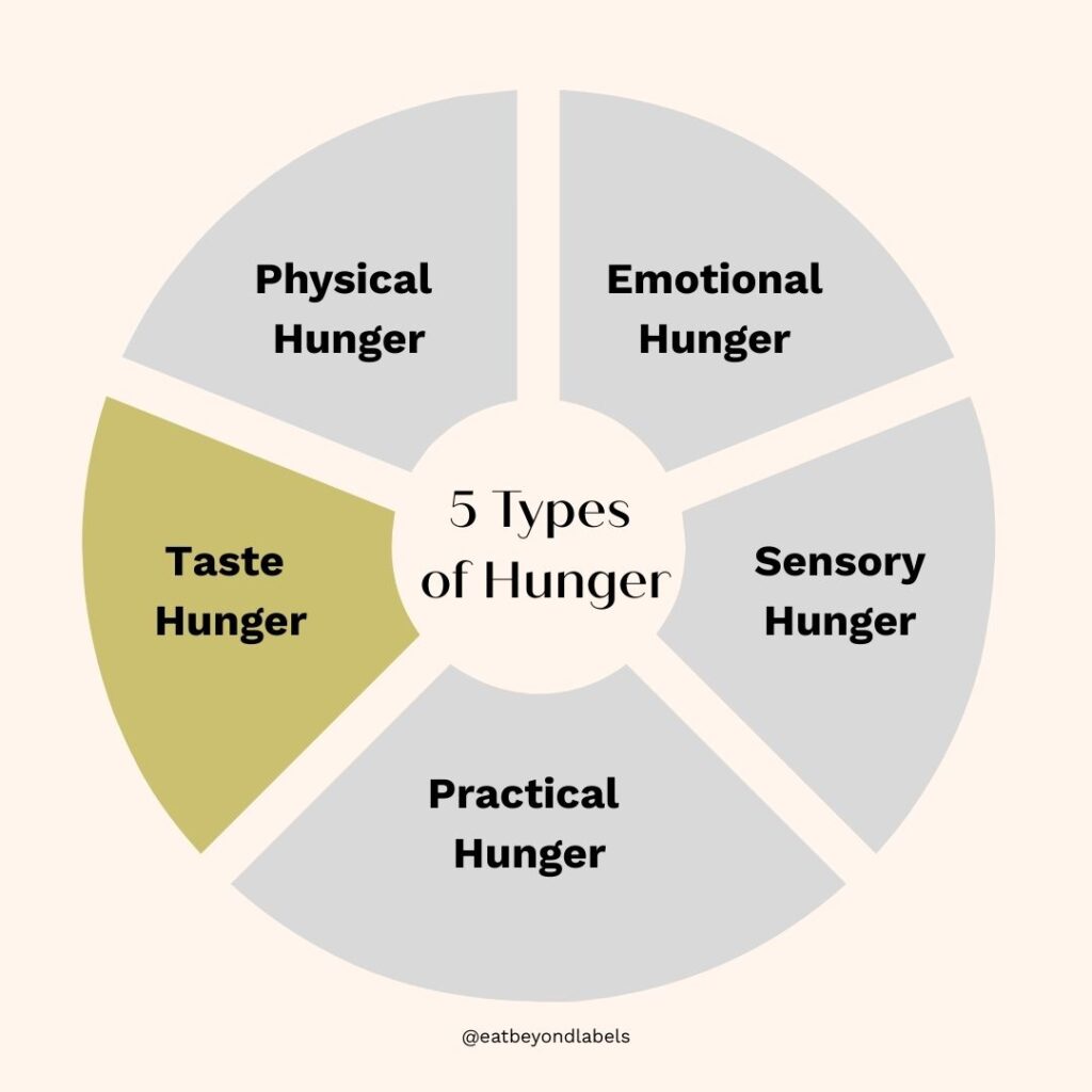 Infographic displaying intuitive eating taste hunger category